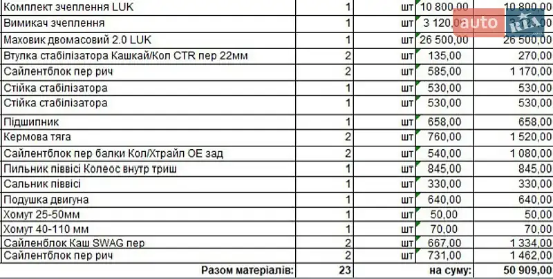 Внедорожник / Кроссовер Nissan X-Trail 2013 в Киеве документ