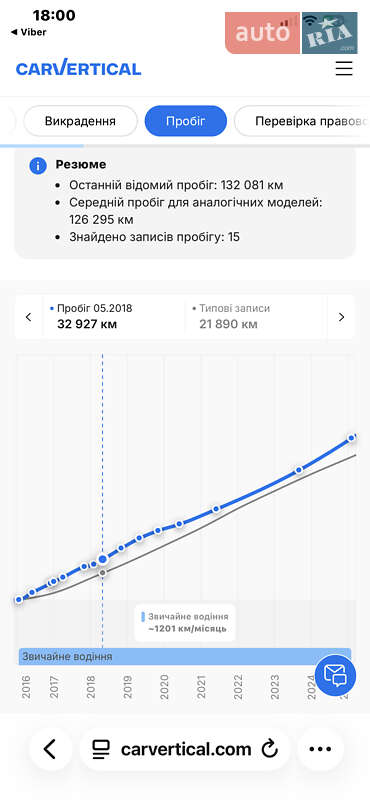 Внедорожник / Кроссовер Opel Antara 2016 в Луцке фото 89 Внедорожник / Кроссовер Opel Antara 2016 в Луцке
