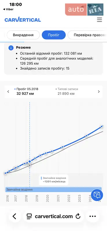 Внедорожник / Кроссовер Opel Antara 2016 в Луцке документ 9 фото Внедорожник / Кроссовер Opel Antara 2016 в Луцке документ