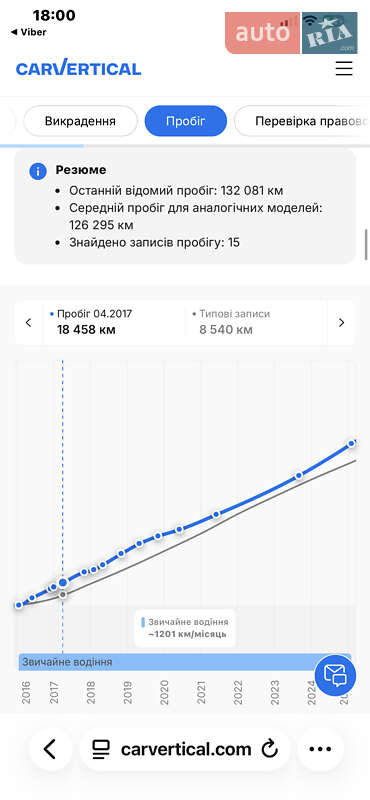 Позашляховик / Кросовер Opel Antara 2016 в Луцьку
