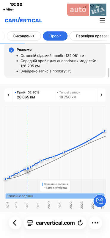 Позашляховик / Кросовер Opel Antara 2016 в Луцьку
