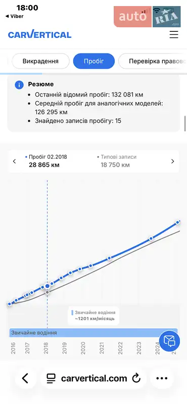 Позашляховик / Кросовер Opel Antara 2016 в Луцьку документ
