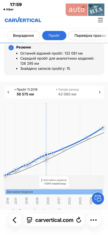 Позашляховик / Кросовер Opel Antara 2016 в Луцьку документ