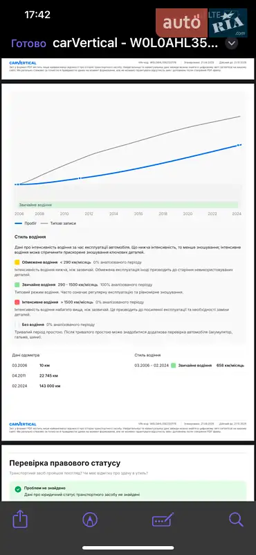 Универсал Opel Astra 2006 в Луцке документ