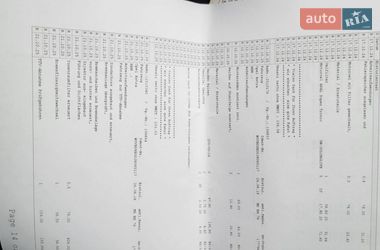Универсал Opel Astra 2018 в Городке