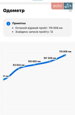 Хэтчбек Opel Corsa-e 2020 в 