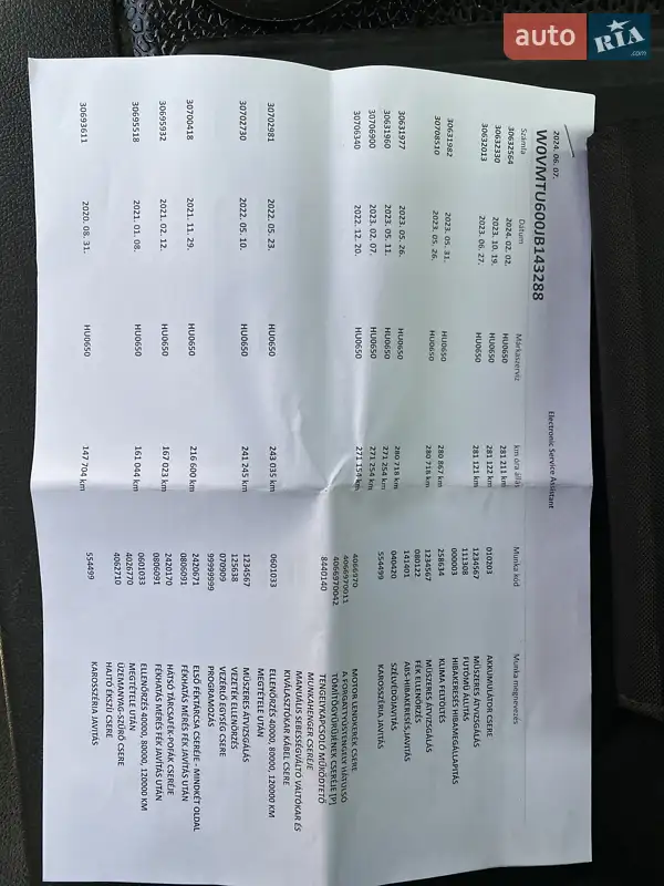 Грузовой фургон Opel Movano 2018 в Хусте документ 4 фото Грузовой фургон Opel Movano 2018 в Хусте документ