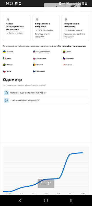 Минивэн Opel Vivaro 2013 в Житомире