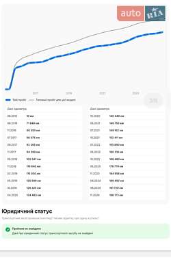 Минивэн Opel Vivaro 2012 в 