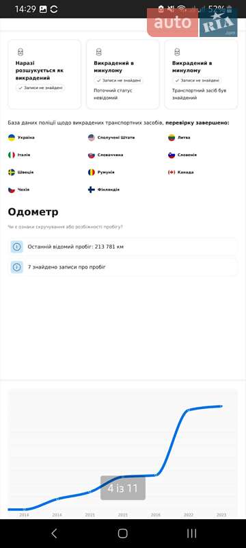 Минивэн Opel Vivaro 2013 в Житомире