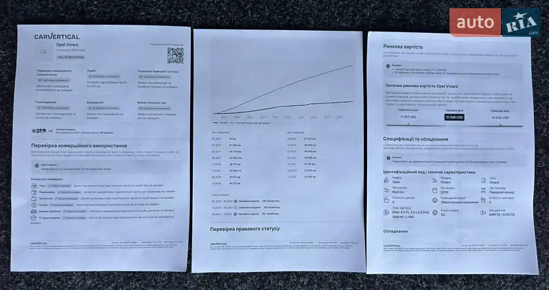 Минивэн Opel Vivaro 2012 в Луцке документ 6 фото Минивэн Opel Vivaro 2012 в Луцке документ