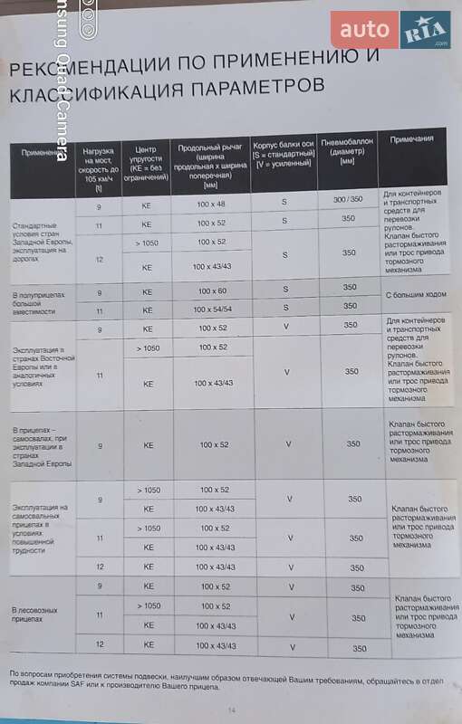 Цистерна полуприцеп Ozgul M 2018 в Киеве