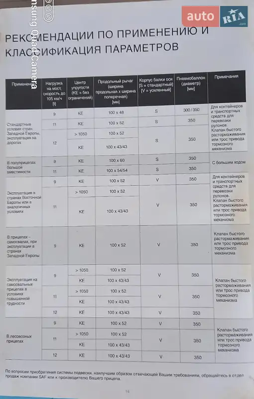 Цистерна полуприцеп Ozgul M 2018 в Киеве документ