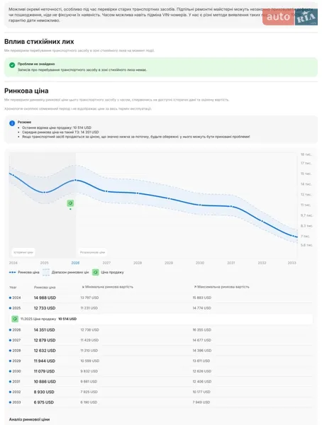 Универсал Peugeot 308 2020 в Ковеле документ