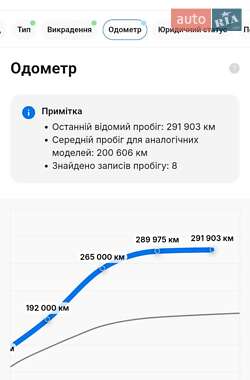 Микровэн Peugeot 5008 2014 в 