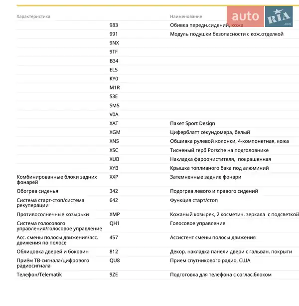 Родстер Porsche Boxster 2024 в Києві документ