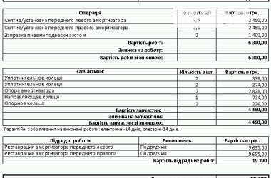 Позашляховик / Кросовер Porsche Cayenne 2011 в 