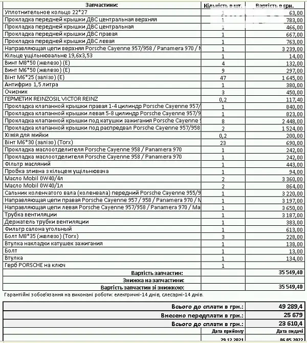 Внедорожник / Кроссовер Porsche Cayenne 2011 в Киеве документ