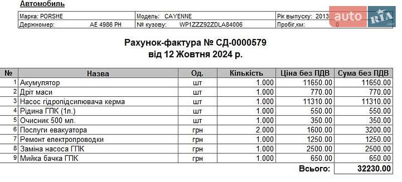 Внедорожник / Кроссовер Porsche Cayenne 2013 в Днепре