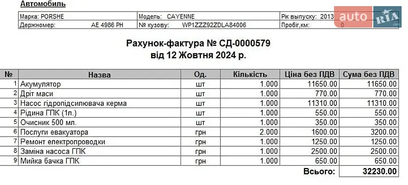 Внедорожник / Кроссовер Porsche Cayenne 2013 в Днепре документ