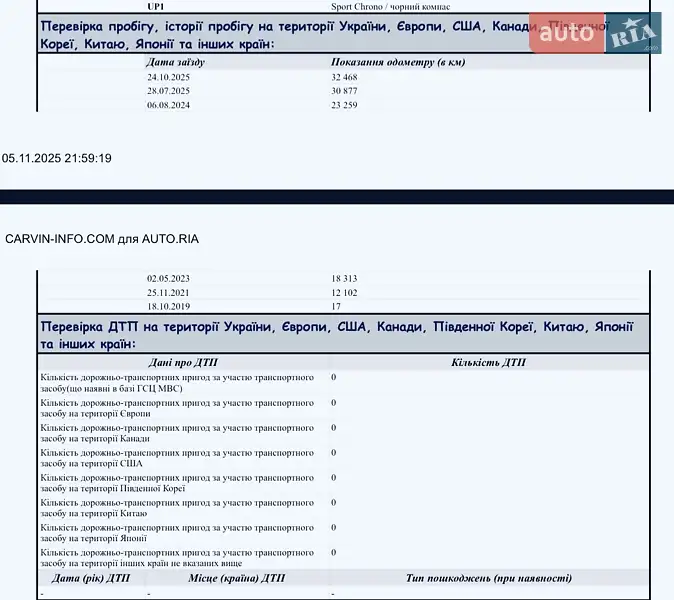 Внедорожник / Кроссовер Porsche Cayenne 2019 в Одессе документ