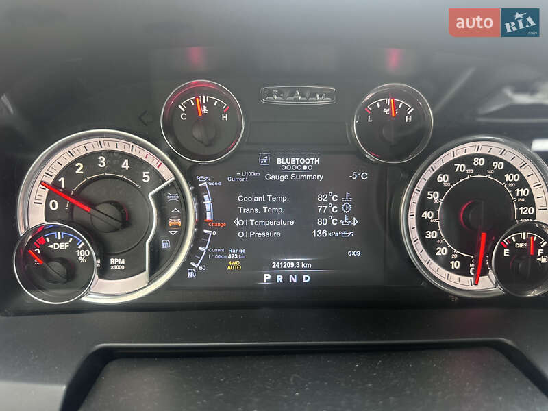 Пикап Ram 1500 2017 в Харькове