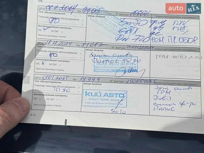 Позашляховик / Кросовер Renault Duster 2022 в Києві документ