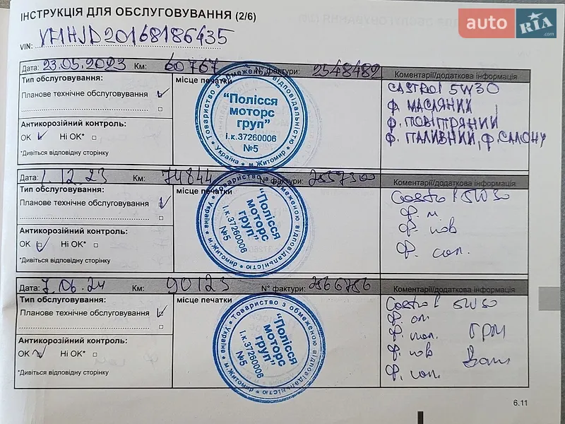 Позашляховик / Кросовер Renault Duster 2021 в Києві документ