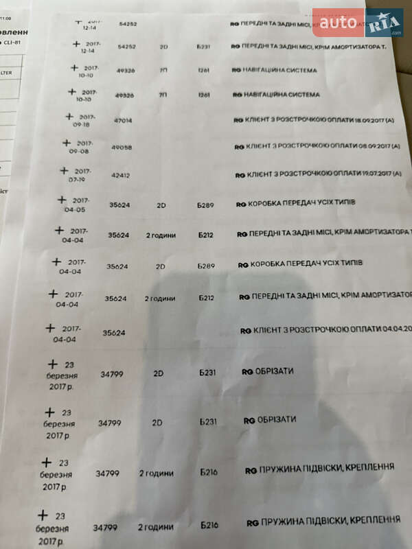 Мінівен Renault Espace 2015 в Луцьку