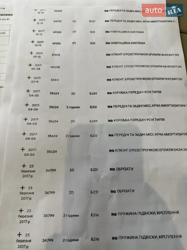 Мінівен Renault Espace 2015 в Луцьку документ