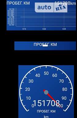 Минивэн Renault Grand Scenic 2011 в Харькове