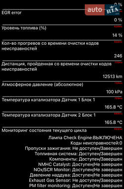Минивэн Renault Grand Scenic 2020 в 