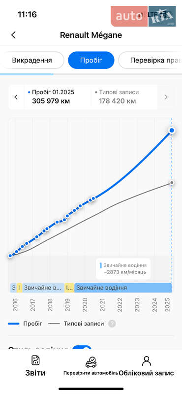 Минивэн Renault Grand Scenic 2015 в Вольногорске
