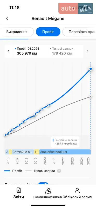 Минивэн Renault Grand Scenic 2015 в Вольногорске документ