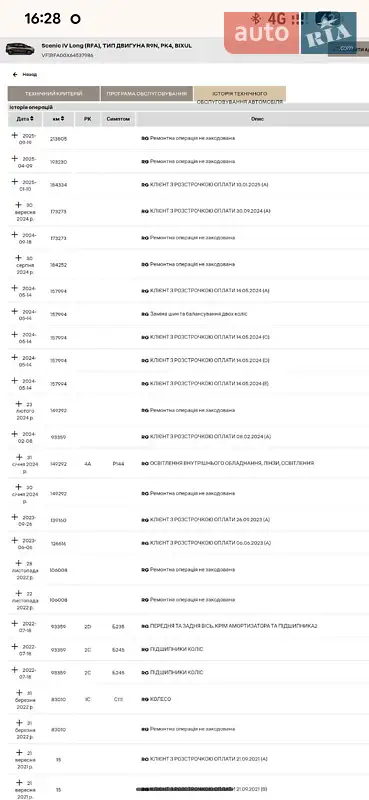Мінівен Renault Grand Scenic 2020 в Дубні документ 8 фото Мінівен Renault Grand Scenic 2020 в Дубні документ