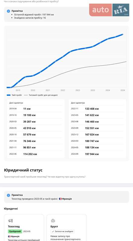 Мінівен Renault Grand Scenic 2019 в Луцьку