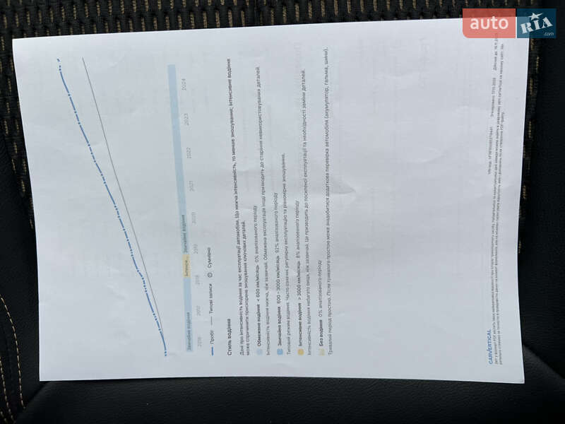 Внедорожник / Кроссовер Renault Kadjar 2015 в Самборе фото 107 Внедорожник / Кроссовер Renault Kadjar 2015 в Самборе