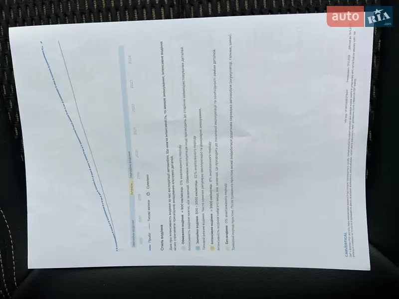 Внедорожник / Кроссовер Renault Kadjar 2015 в Самборе документ 5 фото Внедорожник / Кроссовер Renault Kadjar 2015 в Самборе документ