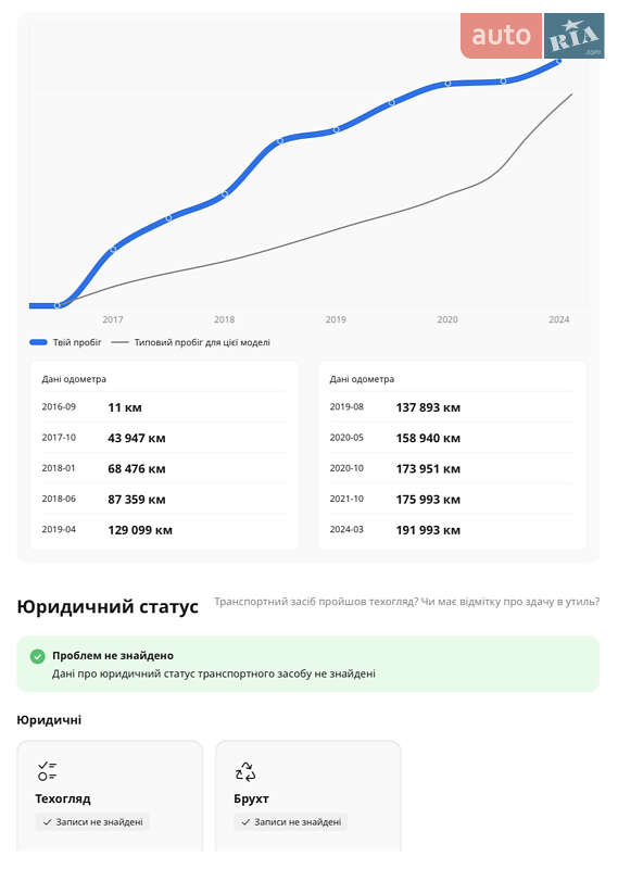 Грузовой фургон Renault Kangoo 2016 в Львове