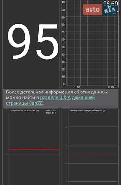 Грузовой фургон Renault Kangoo 2018 в 