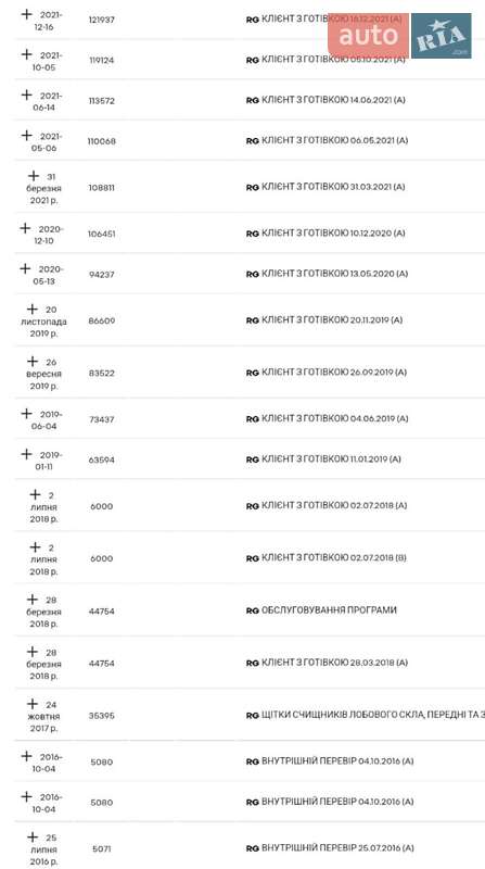 Мінівен Renault Kangoo 2016 в Дніпрі