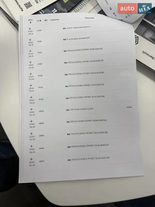 Вантажний фургон Renault Kangoo 2018 в Трускавці документ