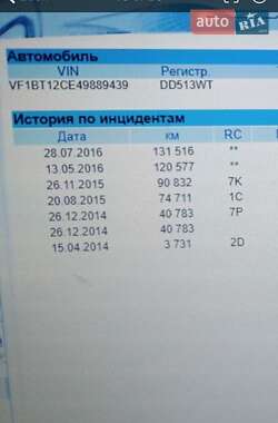 Лифтбек Renault Laguna 2014 в 
