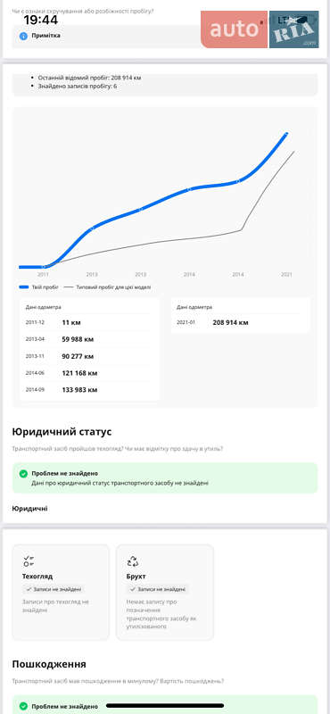 Ліфтбек Renault Laguna 2012 в Києві