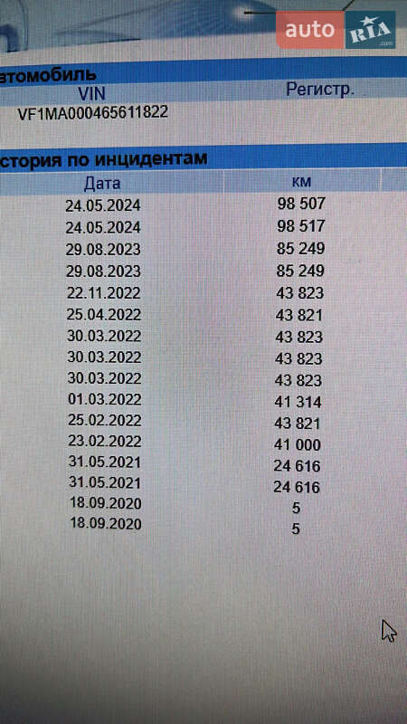 Вантажний фургон Renault Master 2020 в Києві