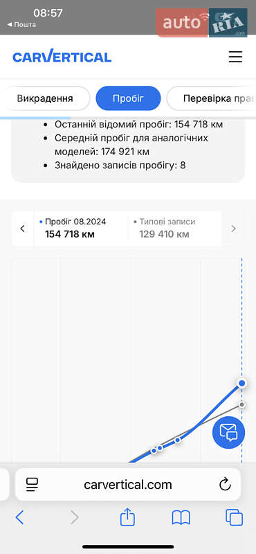 Вантажний фургон Renault Master 2021 в Львові фото 50 Вантажний фургон Renault Master 2021 в Львові