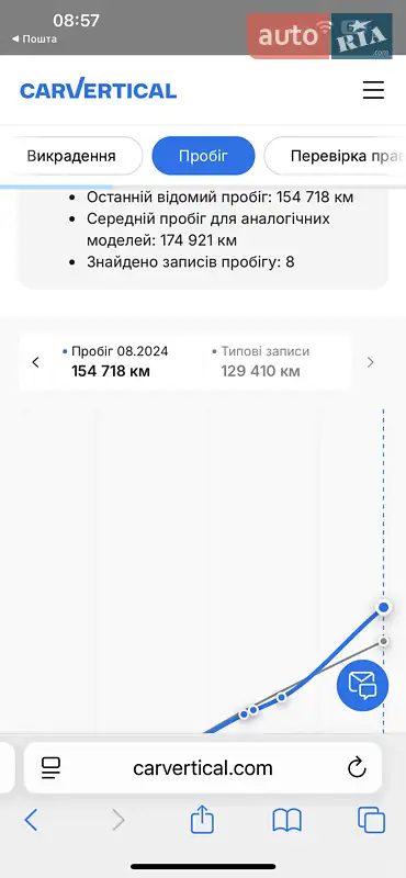 Вантажний фургон Renault Master 2021 в Львові документ 4 фото Вантажний фургон Renault Master 2021 в Львові документ