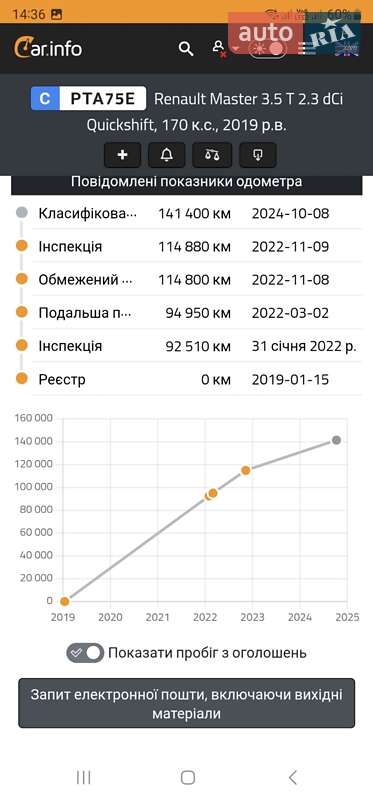 Вантажний фургон Renault Master 2019 в Рівному фото 2 Вантажний фургон Renault Master 2019 в Рівному