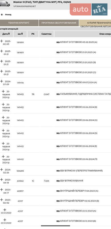 Грузовой фургон Renault Master 2022 в Дубно фото 2 Грузовой фургон Renault Master 2022 в Дубно