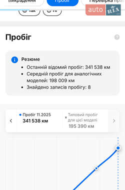 Грузовой фургон Renault Master 2020 в Львове